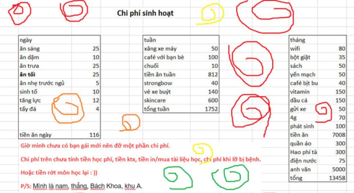 Nam sinh viên chi tiêu 13 triệu/tháng khiến cư dân mạng 'há hốc mồm': Con nhà người ta đây rồi! Ảnh 1