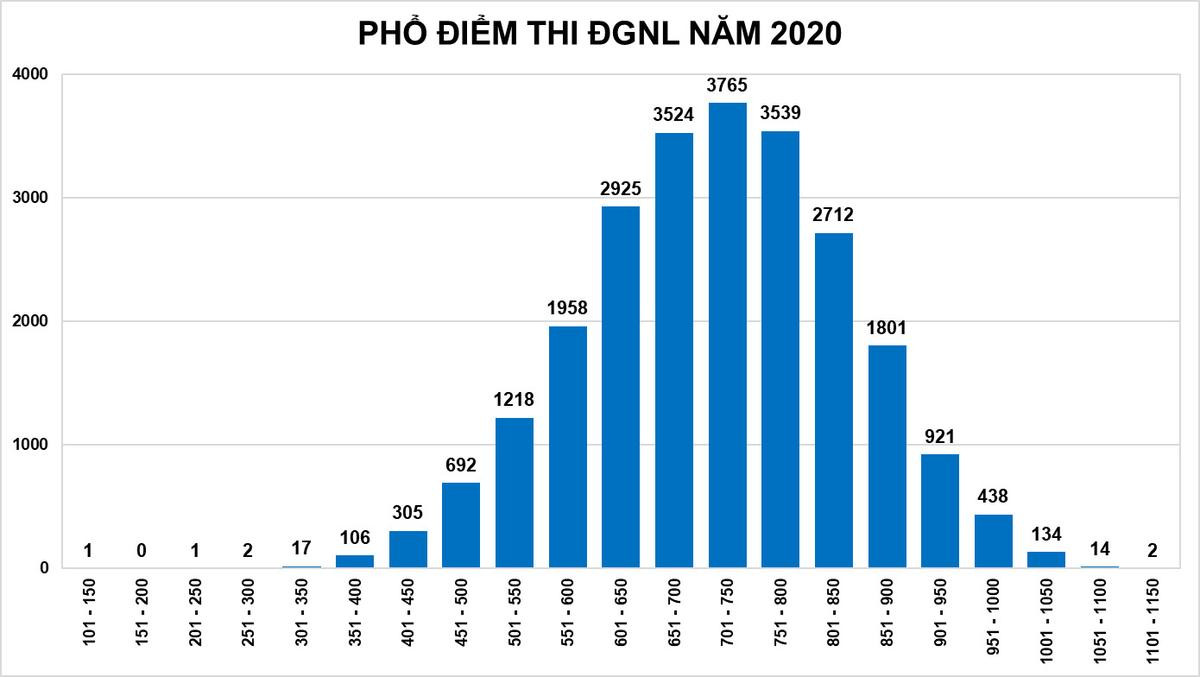 Đại học Bách khoa TPHCM chính thức công bố điểm chuẩn Ảnh 4