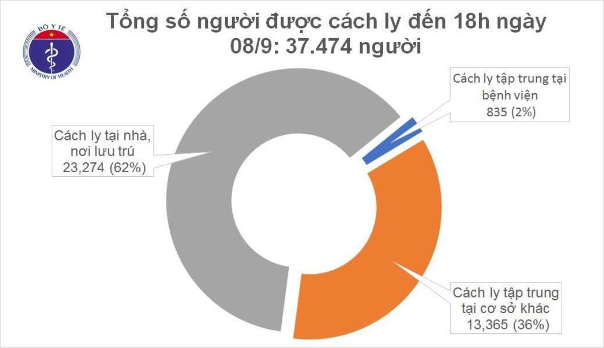 Thêm 5 ca nhiễm COVID-19 được cách ly sau khi nhập cảnh Ảnh 2