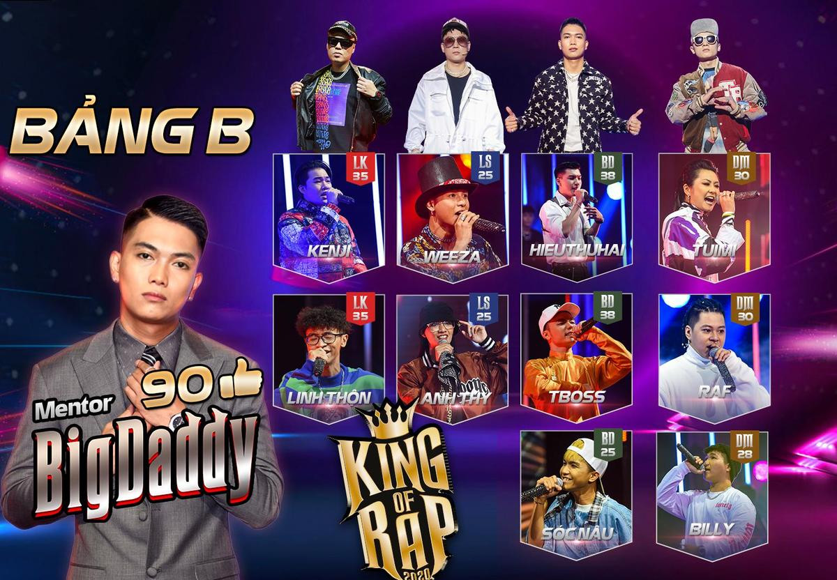 Cách thức King of Rap chia bảng đấu và mentor phụ trách: Không lập team giống The Voice, thứ hạng thay đổi theo từng vòng thi Ảnh 16