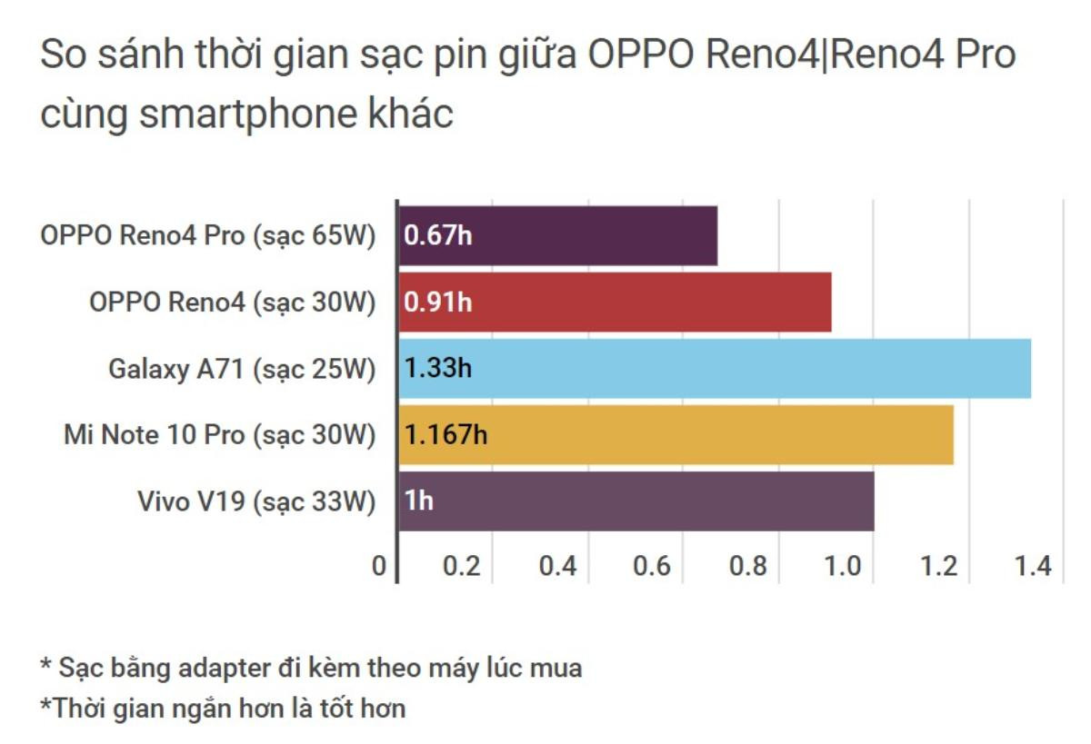 1 tháng dùng thử OPPO Reno4 và Reno4 Pro, đây là 3 điều tôi thích nhất về chúng Ảnh 11