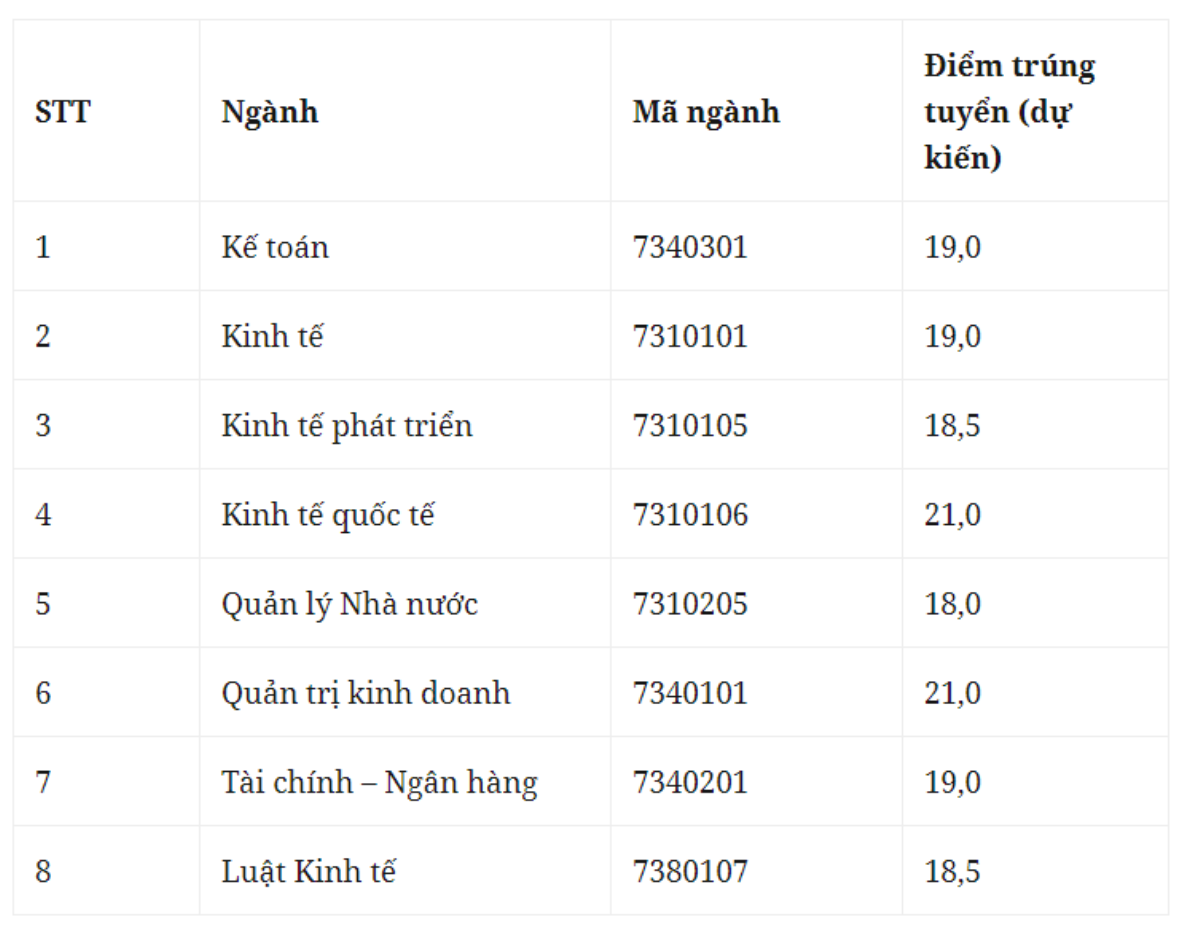 Dự báo điểm chuẩn vào Học viện Chính sách & Phát triển tăng từ 1- 2 điểm Ảnh 1