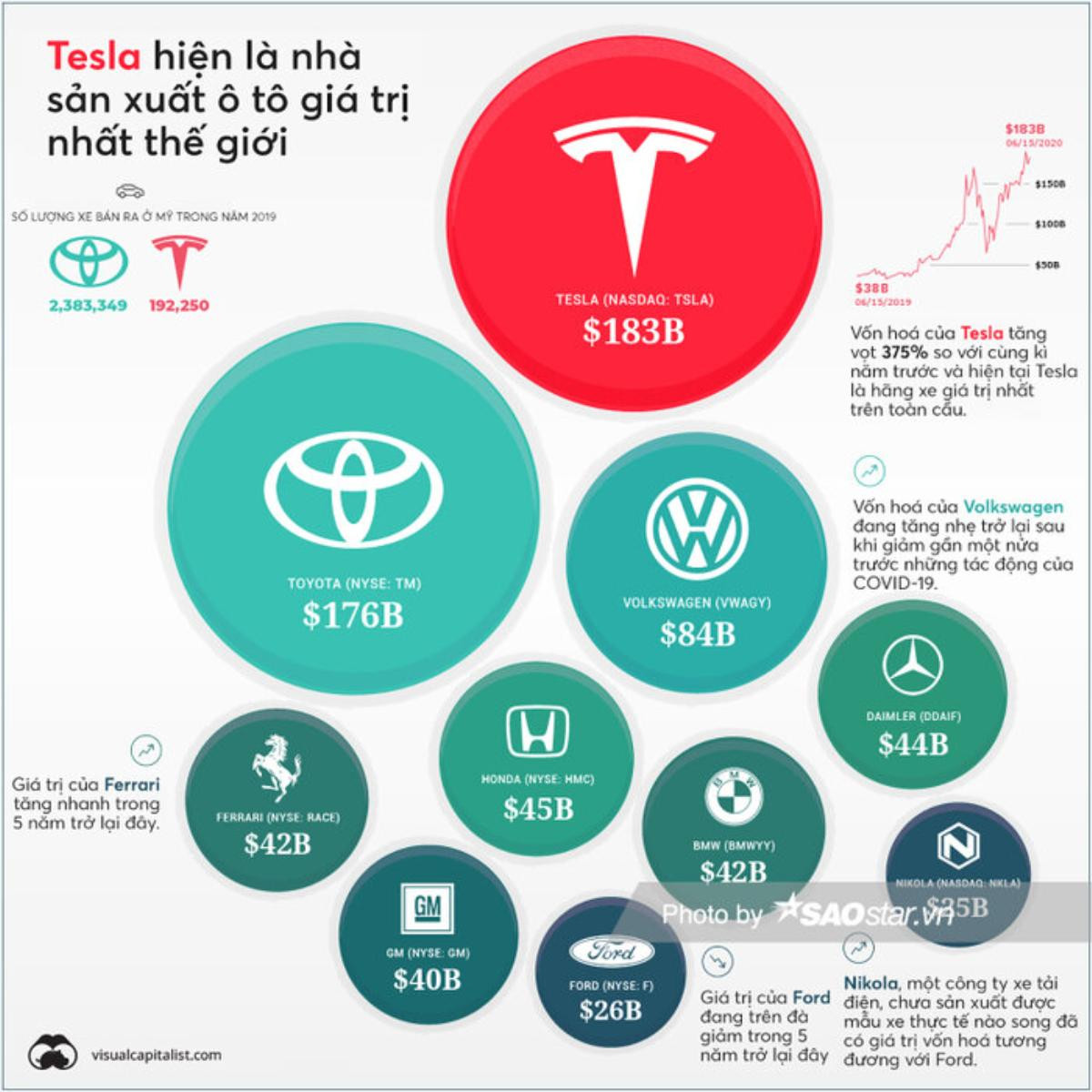 Xe điện Tesla sản xuất ở Trung Quốc sẽ xuất khẩu đi Châu Á và Châu Âu Ảnh 3