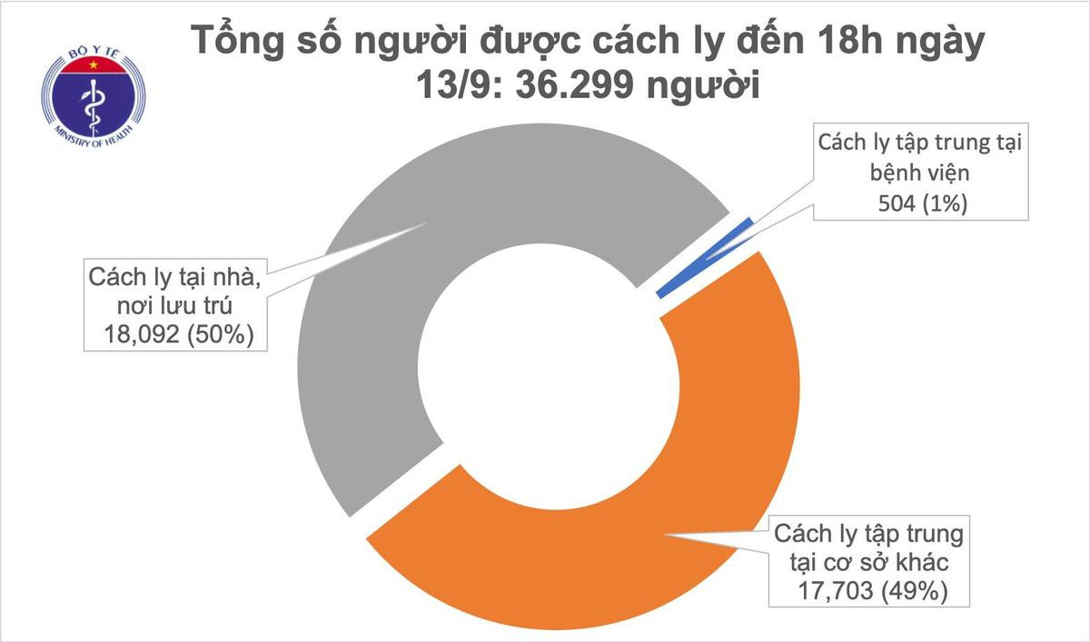 Thêm 3 ca nhiễm COVID-19, 8 bệnh nhân được công bố khỏi bệnh trong ngày Ảnh 2