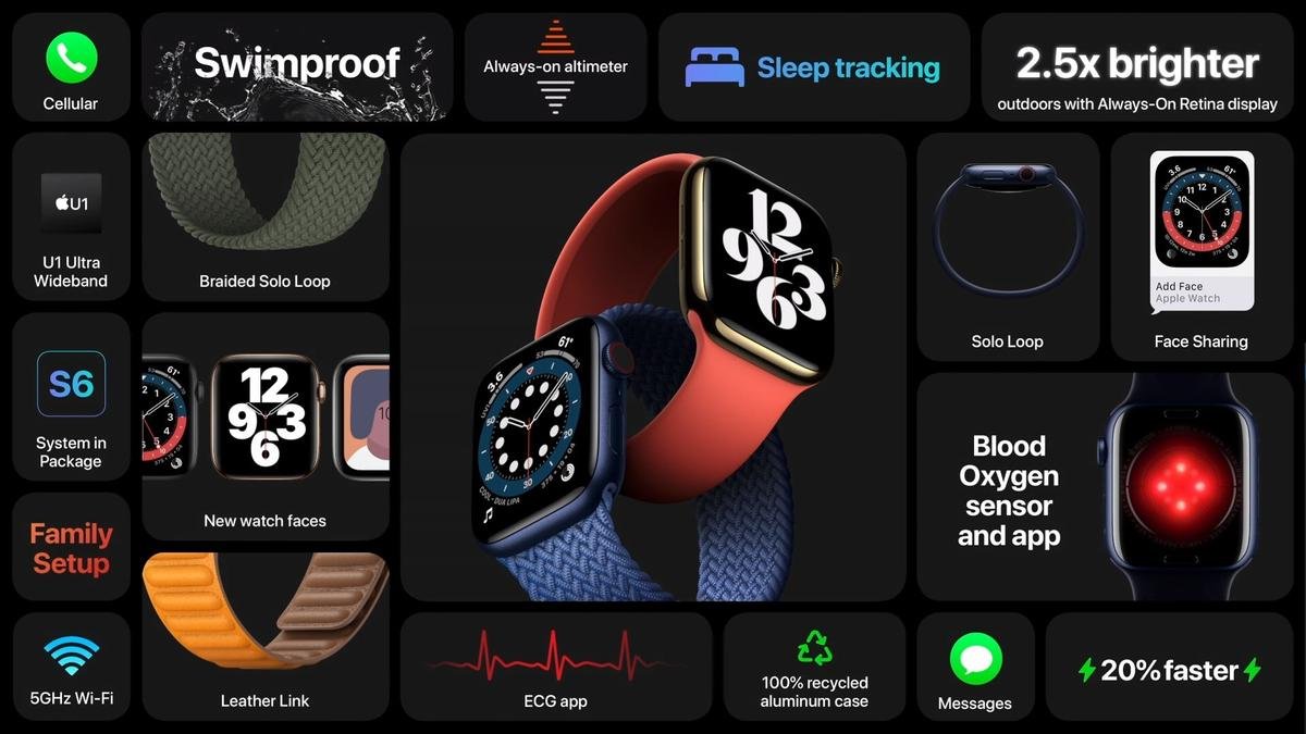 Apple trình làng Apple Watch 'xịn xò' chưa từng có, bổ sung thêm 2 màu mới Ảnh 7