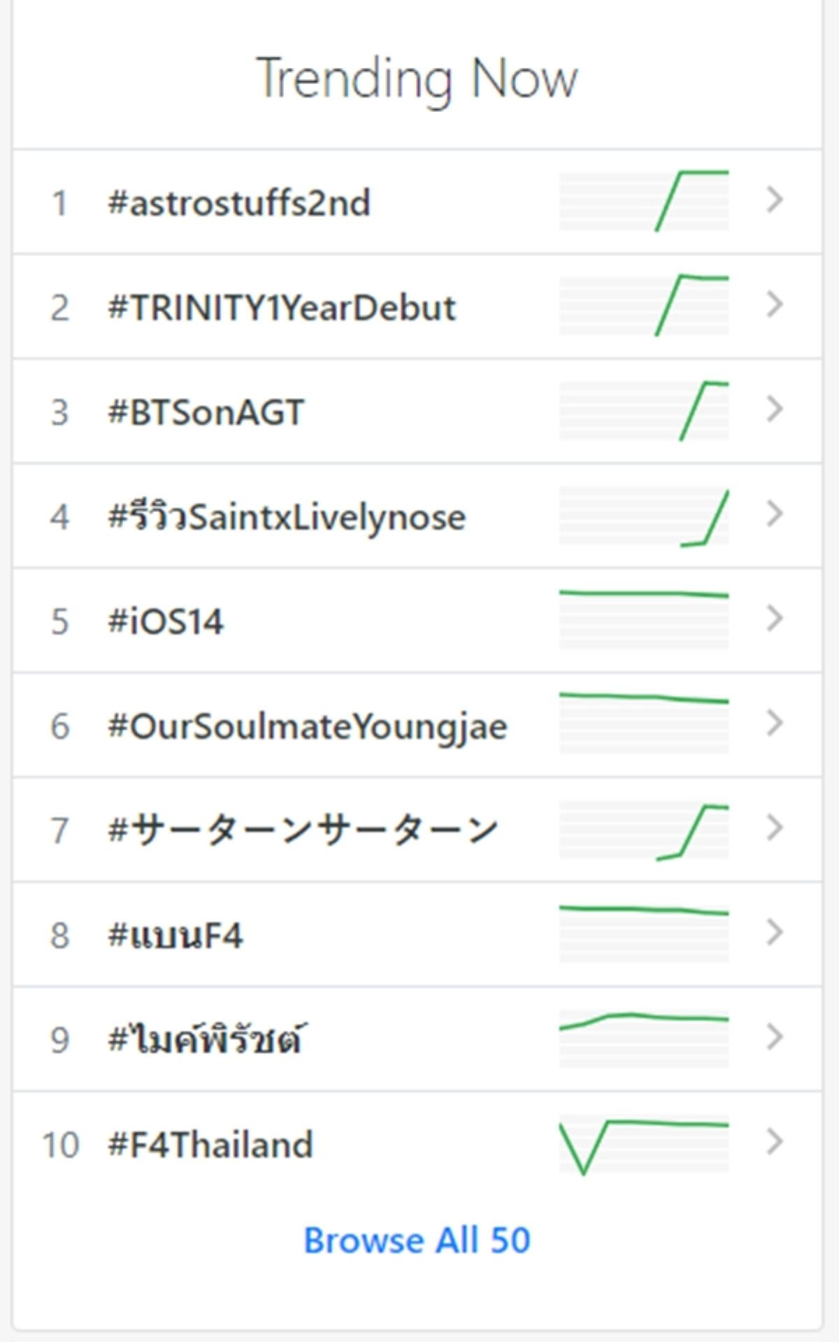 Vừa leo top trending, 'F4 Thailand' đã bị dập tơi tả bởi chính cộng đồng người hâm mộ Bright - Win Ảnh 9