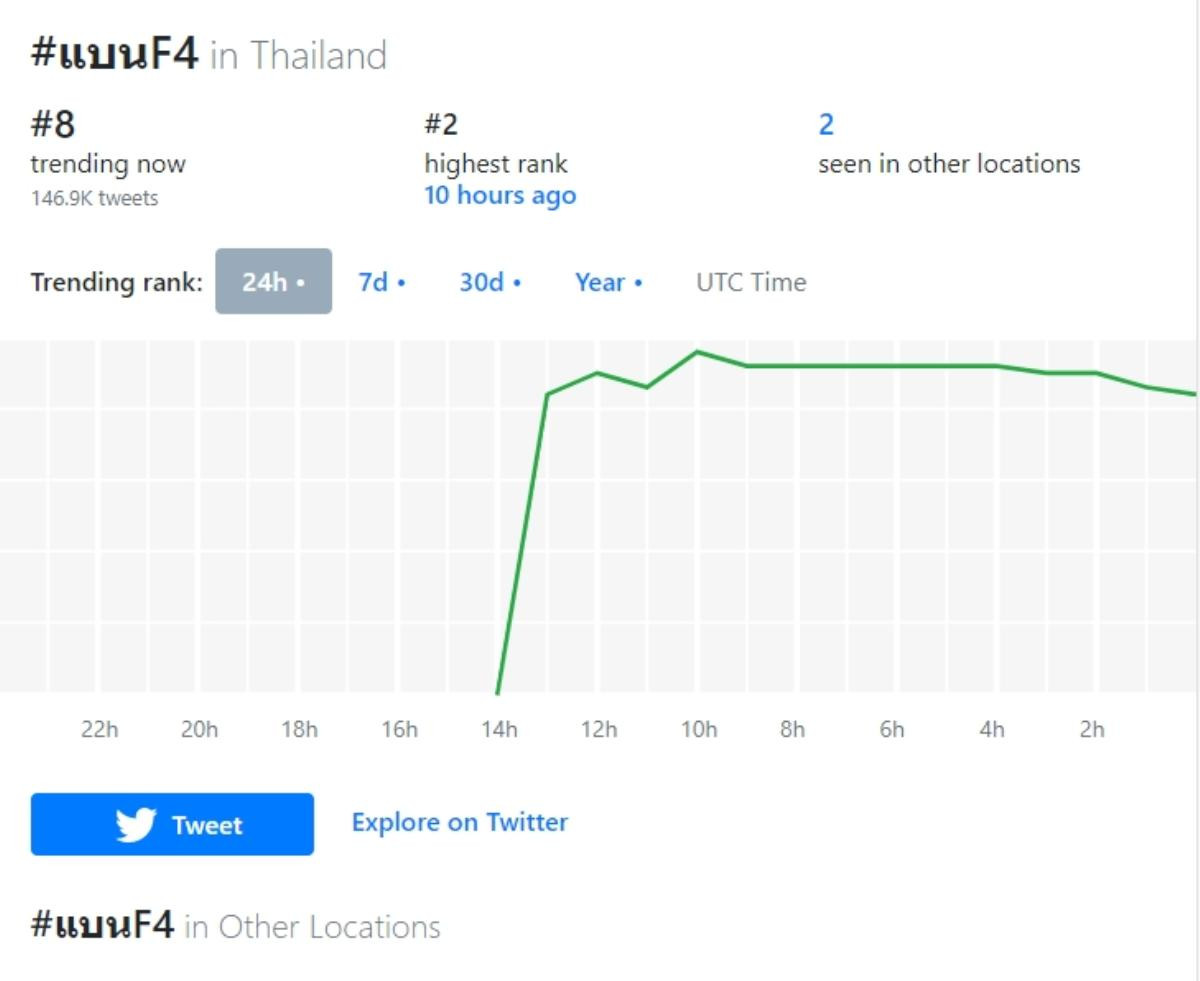 Vừa leo top trending, 'F4 Thailand' đã bị dập tơi tả bởi chính cộng đồng người hâm mộ Bright - Win Ảnh 4