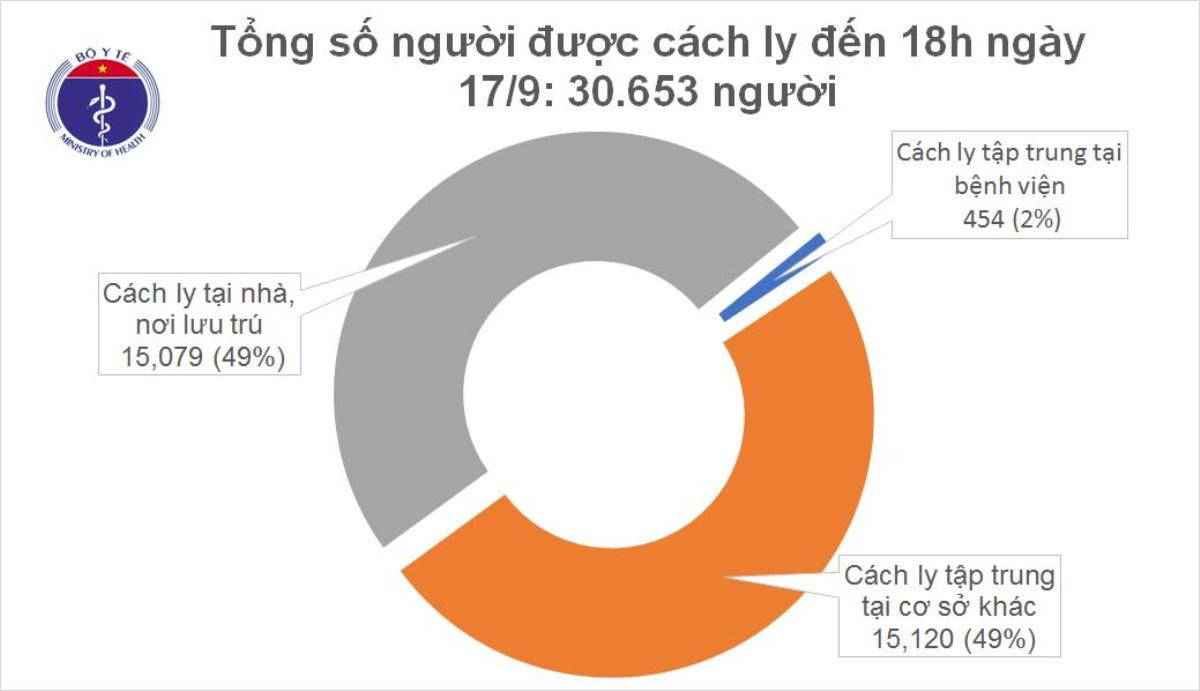 Thêm 3 ca nhiễm COVID-19 mới tại Việt Nam: Đều được cách ly ngay sau khi nhập cảnh Ảnh 1