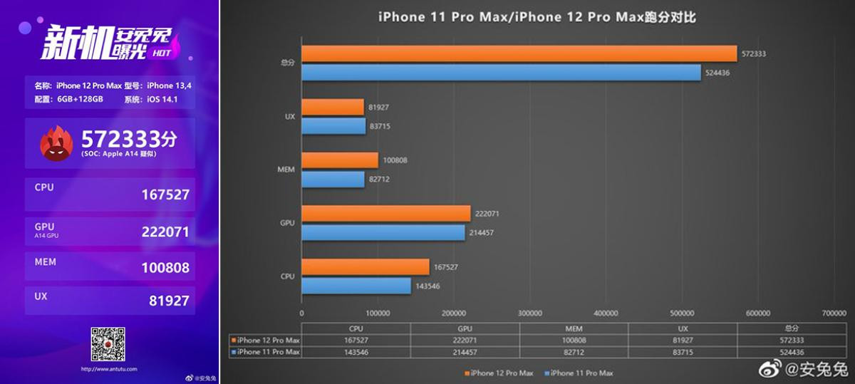 Lộ điểm hiệu năng của iPhone 12 Pro Max gây thất vọng, chậm hơn smartphone Android Ảnh 2