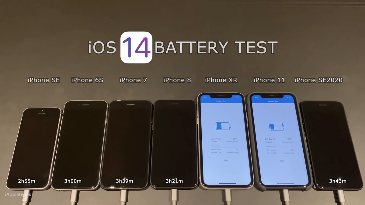 So sánh thời lượng pin trên iOS 13.7 với iOS 14: Phiên bản nào ngốn pin hơn? Ảnh 6