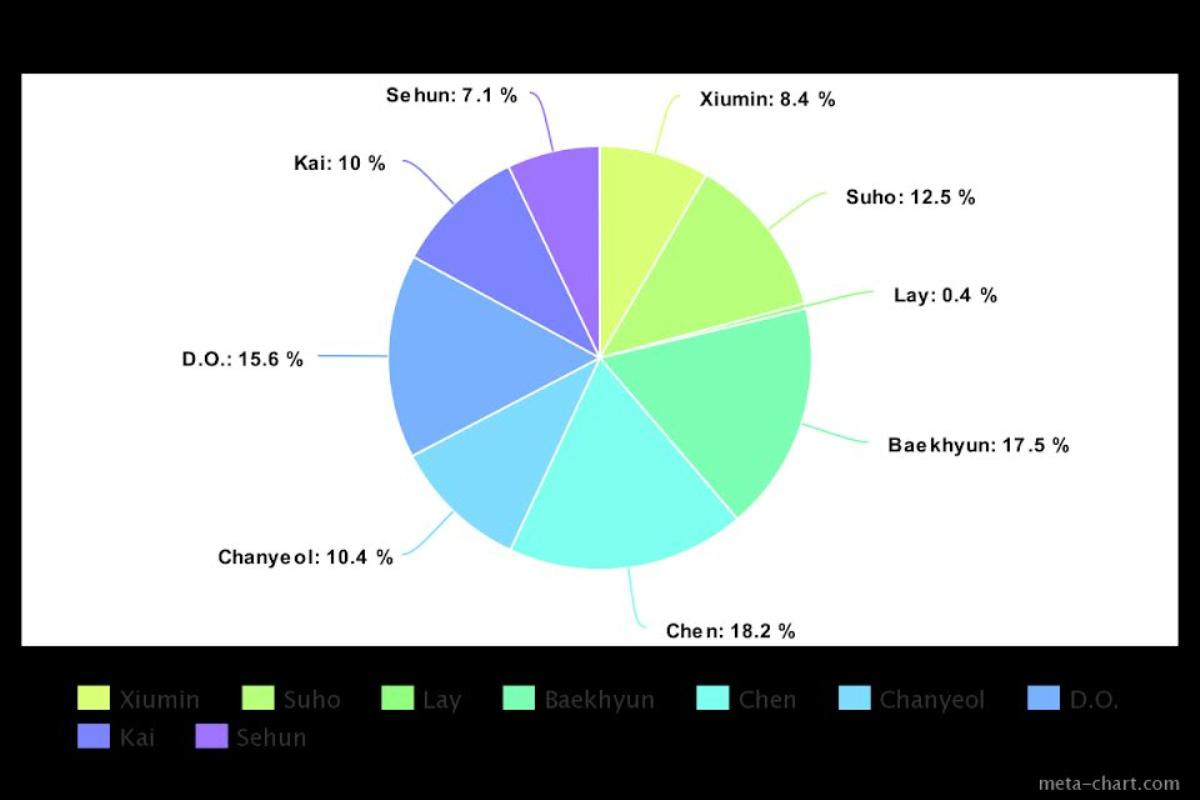 Cách chia line của EXO trong 8 album nổi bật nhất: Công bằng hay không công bằng đối với Netizens? Ảnh 9