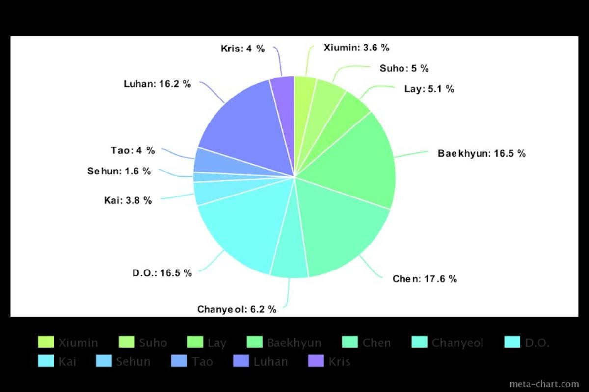 Cách chia line của EXO trong 8 album nổi bật nhất: Công bằng hay không công bằng đối với Netizens? Ảnh 4