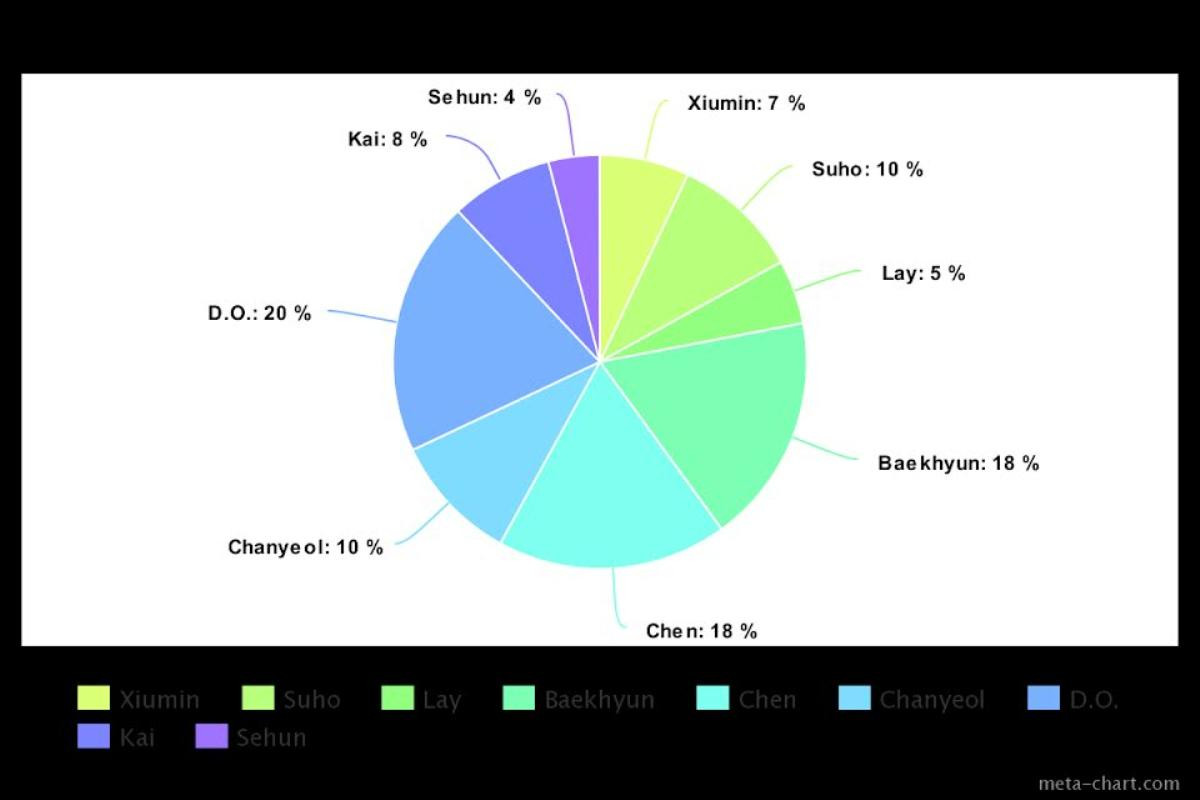 Cách chia line của EXO trong 8 album nổi bật nhất: Công bằng hay không công bằng đối với Netizens? Ảnh 5