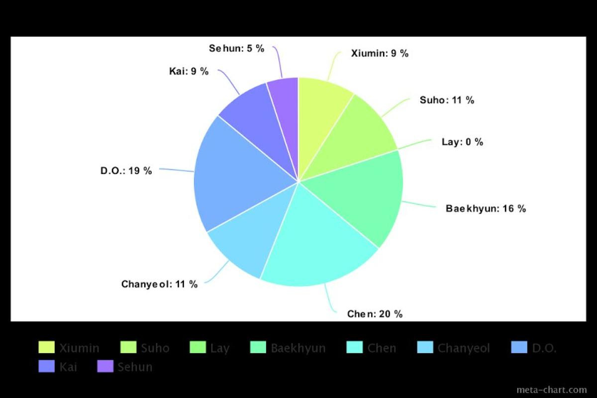 Cách chia line của EXO trong 8 album nổi bật nhất: Công bằng hay không công bằng đối với Netizens? Ảnh 6