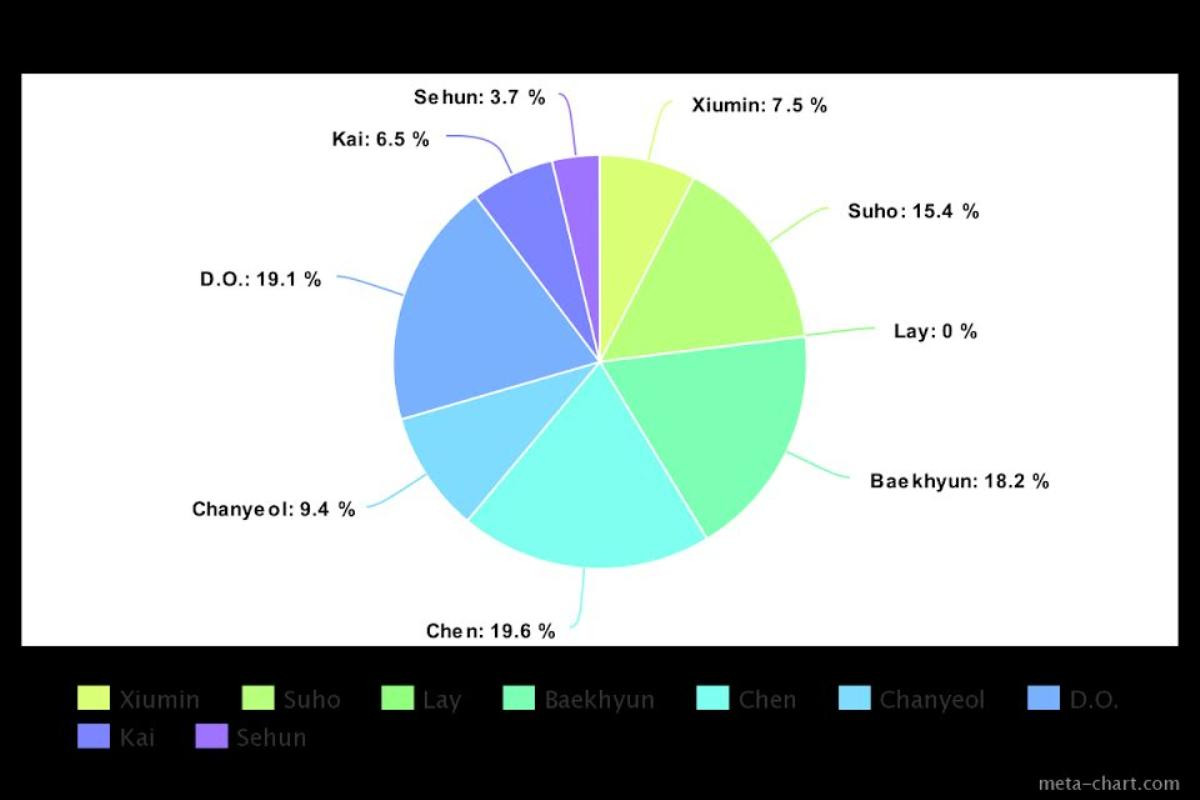 Cách chia line của EXO trong 8 album nổi bật nhất: Công bằng hay không công bằng đối với Netizens? Ảnh 7