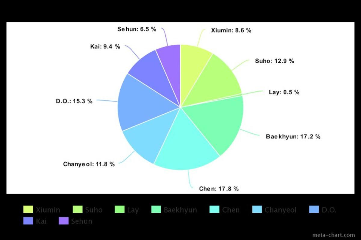 Cách chia line của EXO trong 8 album nổi bật nhất: Công bằng hay không công bằng đối với Netizens? Ảnh 8