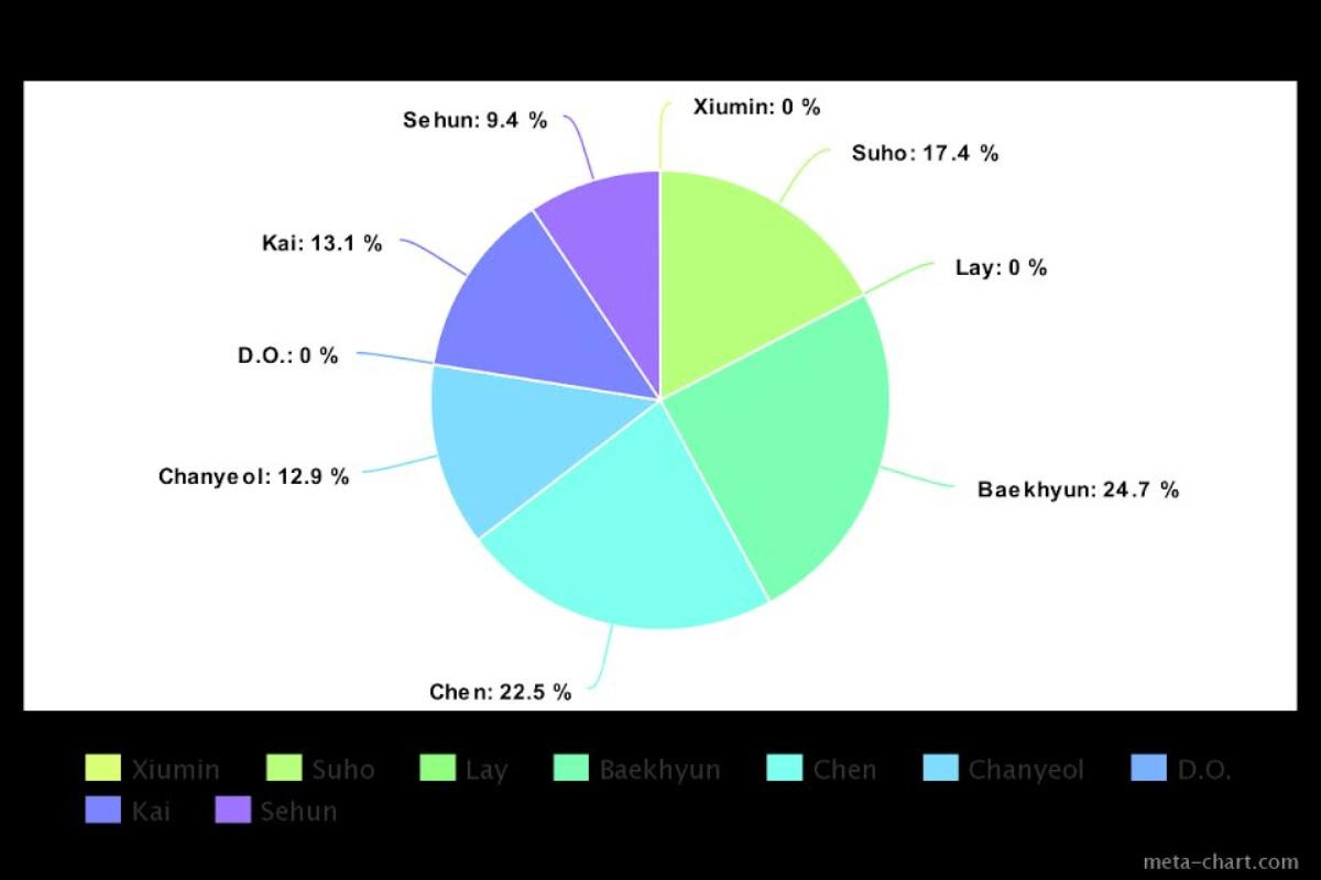 Cách chia line của EXO trong 8 album nổi bật nhất: Công bằng hay không công bằng đối với Netizens? Ảnh 10