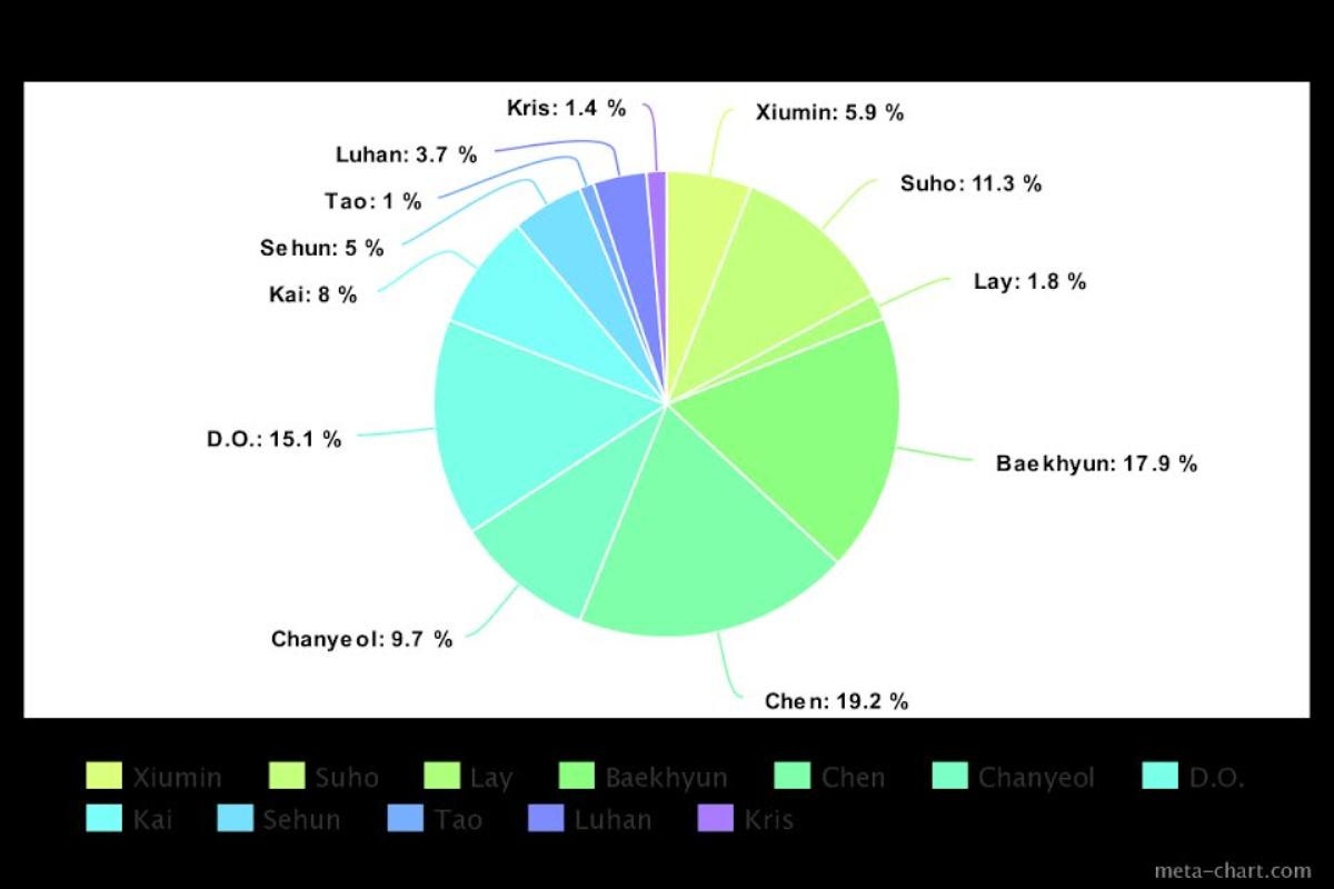 Cách chia line của EXO trong 8 album nổi bật nhất: Công bằng hay không công bằng đối với Netizens? Ảnh 11