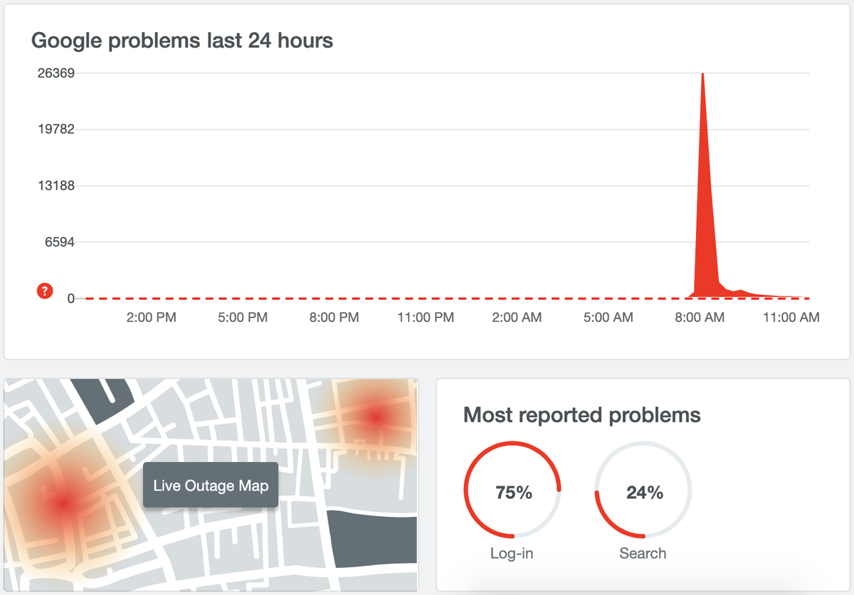 Google gặp sự cố, người dùng Gmail không thể gửi hoặc nhận email Ảnh 2