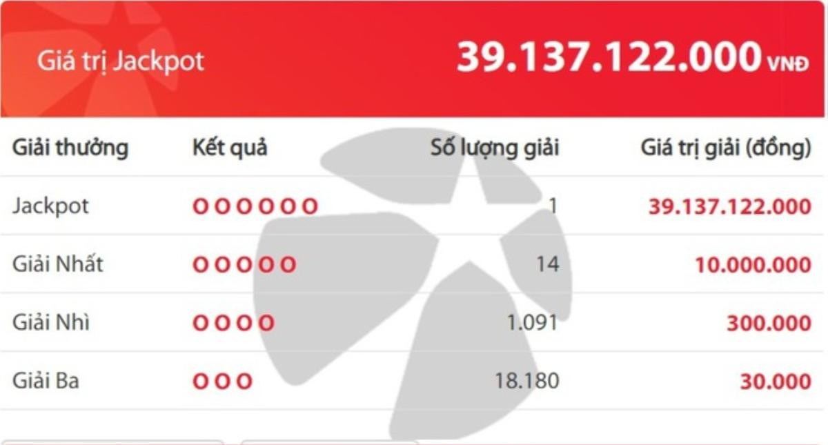 Một người trúng Vietlott giải độc đắc gần 40 tỷ đồng Ảnh 1