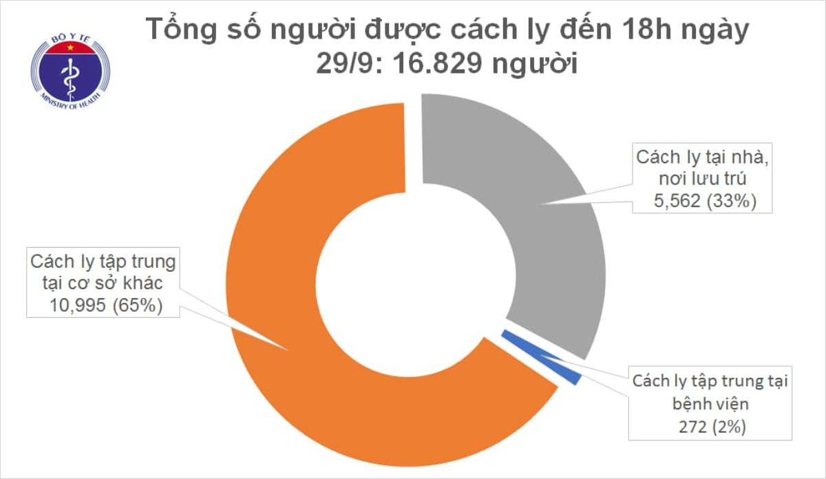 Thêm 17 ca nhiễm COVID-19 được cách ly sau khi nhập cảnh, 2 bệnh nhân cuối cùng tại Quảng Nam được công bố khỏi bệnh Ảnh 3