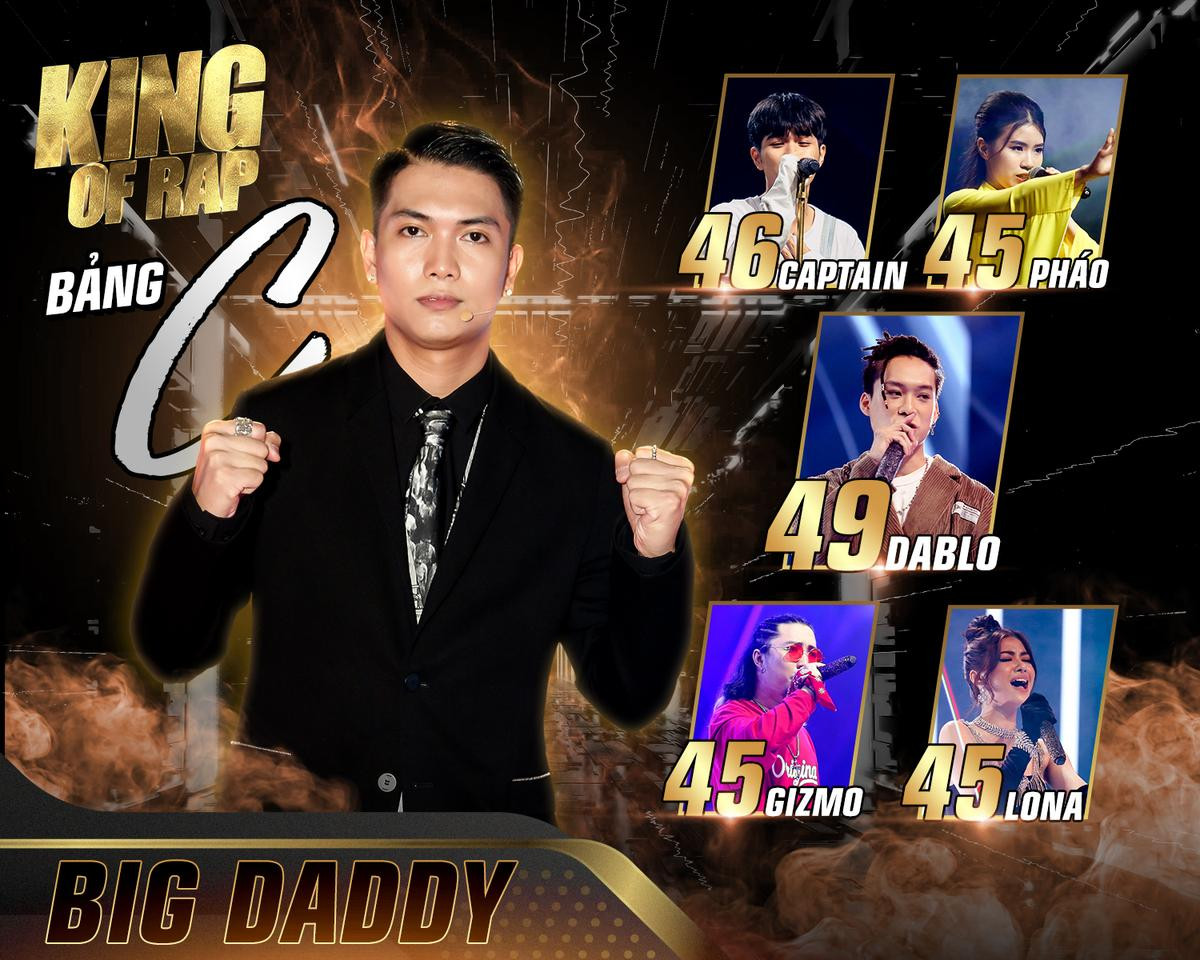 'Rớt 1 bậc' xuống bảng C King Of Rap, mentor BigDaddy huấn luyện Dablo - Captain - Gizmo - Pháo - Lona Ảnh 2