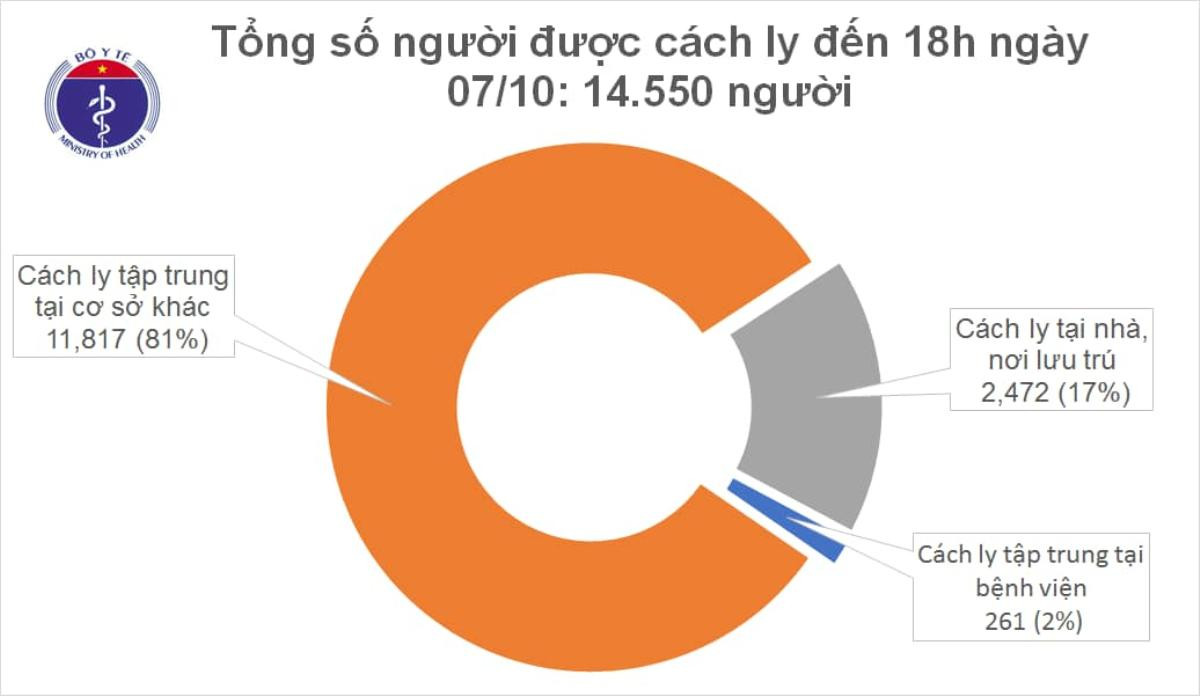 Nữ bệnh nhân thứ 1099 nhiễm COVID-19 từ Australia về nước, được cách ly sau khi nhập cảnh Ảnh 2