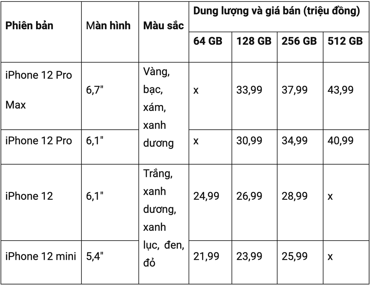 iPhone 12 chính hãng sẽ có giá bao nhiêu khi về Việt Nam? Ảnh 2