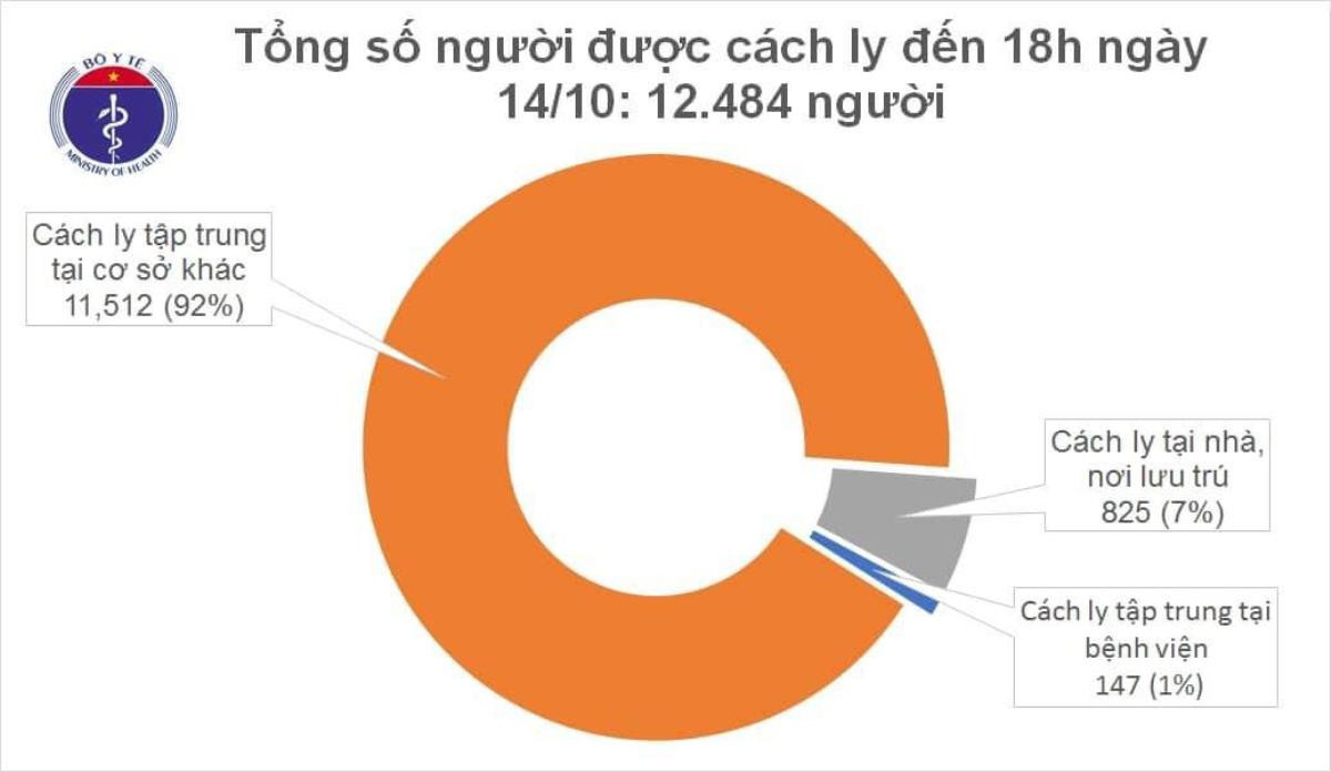 Thêm 9 ca nhiễm COVID-19 đều là chuyên gia đến từ Ấn Độ, được cách ly sau khi nhập cảnh Ảnh 2