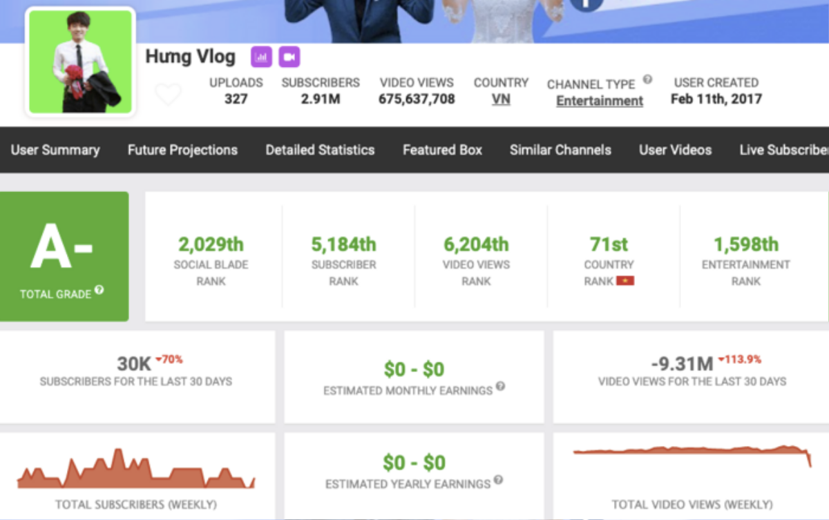 Những YouTuber Việt đình đám bị YouTube tắt kiếm tiền trong năm 2020 Ảnh 11