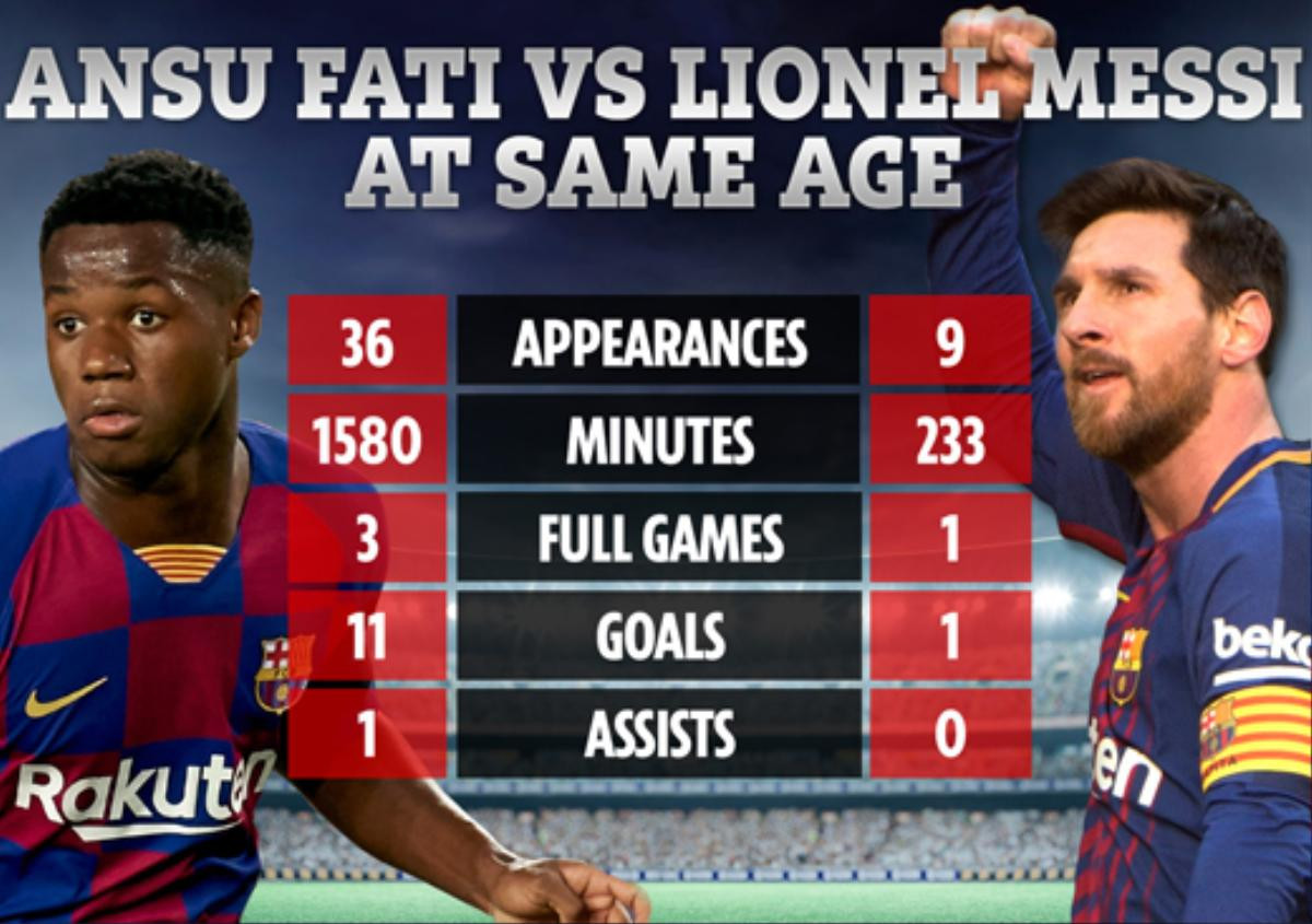 Ở tuổi 17, thần đồng Ansu Fati nổi bật hơn Lionel Messi Ảnh 2