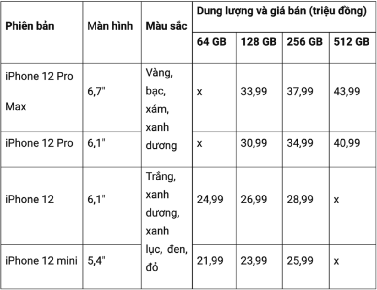 iPhone 12 Pro bản màu xanh gây sốt, cháy hàng khét lẹt ở Mỹ Ảnh 3