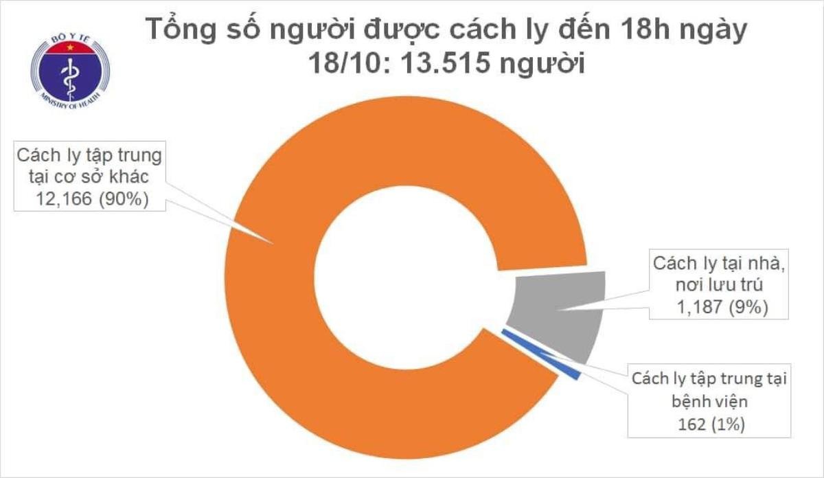 Thêm 8 ca mắc COVID-19 mới đều là hành khách nhập cảnh Ảnh 2