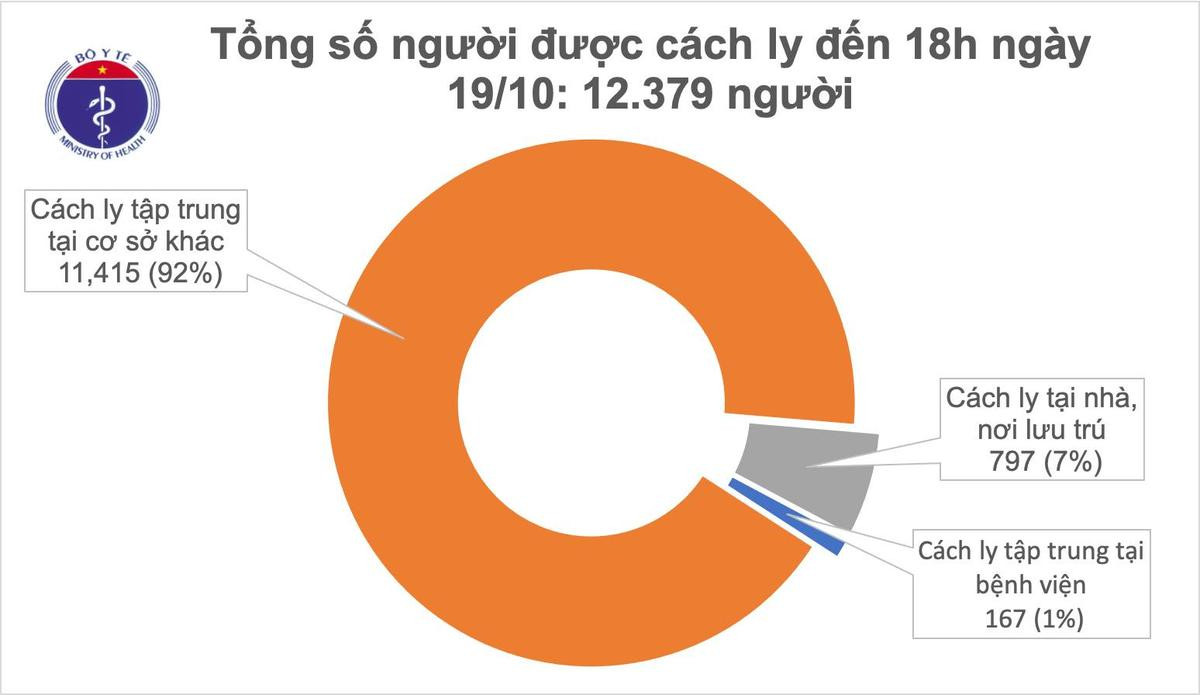 Thêm 6 ca nhiễm COVID-19 mới trong đó có 1 chuyên gia người Pháp được cách ly sau khi nhập cảnh Ảnh 2