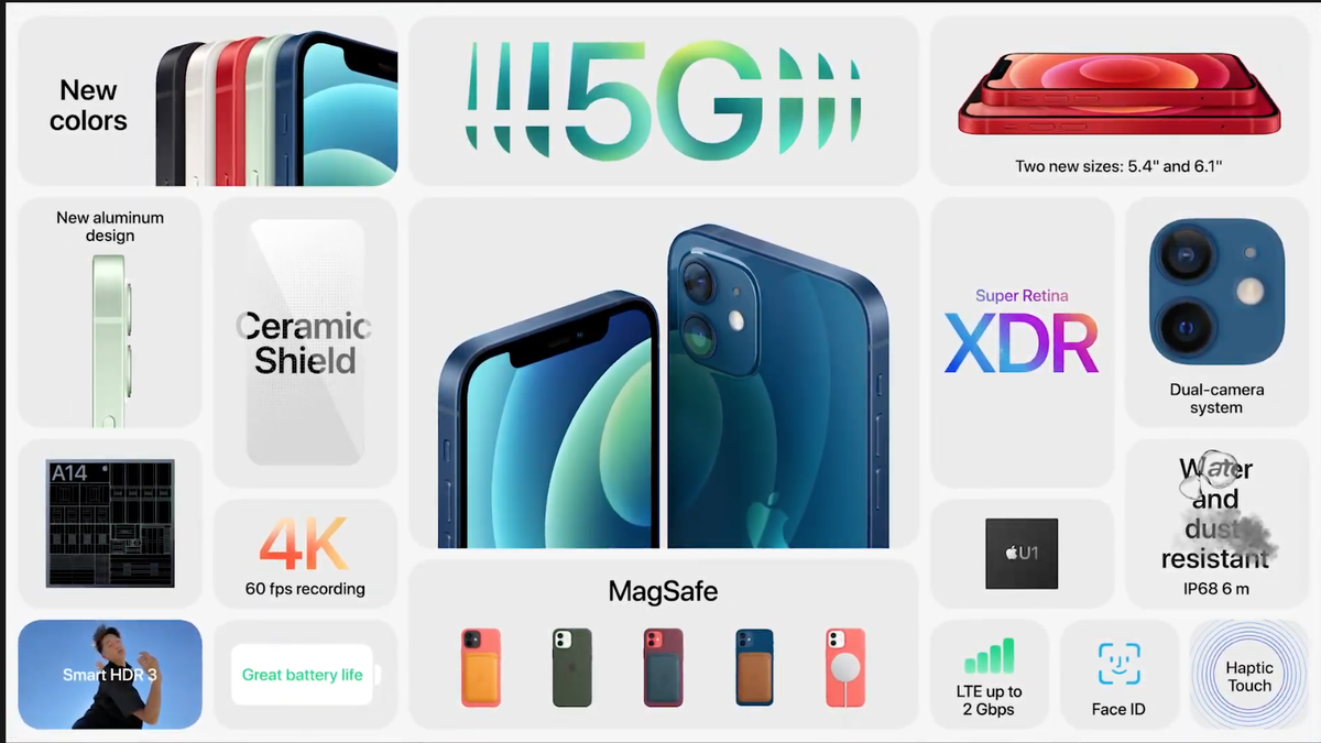 iPhone 12 lắp 2 SIM sẽ không dùng được 5G, người mua cần nên lưu ý Ảnh 1