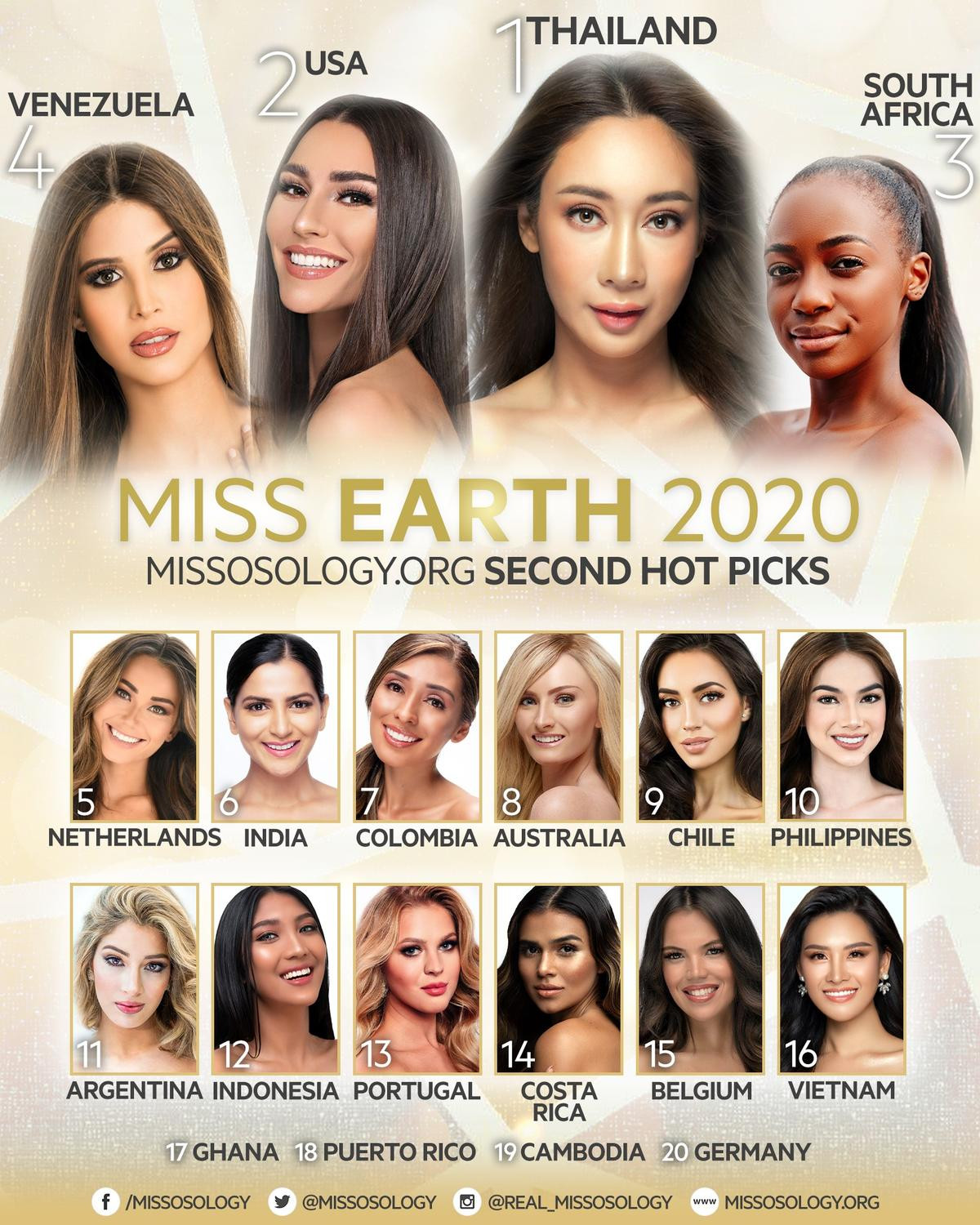 Missosology dự đoán mỹ nhân Thái Lan đăng quang Miss Earth 2020, Thái Thị Hoa cán đích Top 16 Ảnh 1