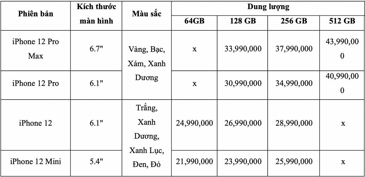 iPhone 12 chính hãng giảm giá tại Việt Nam dù chưa lên kệ Ảnh 1