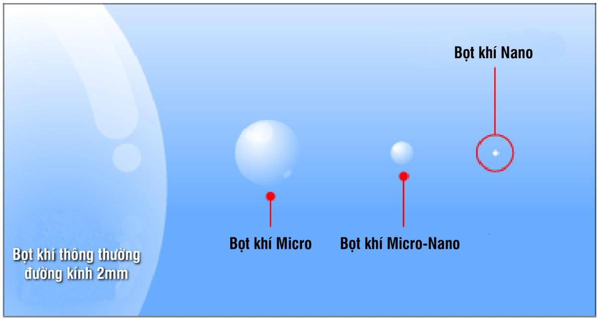 Đề xuất tài trợ miễn phí 'khử' mùi của bãi rác Nam Sơn bằng công nghệ Nhật Bản Ảnh 4