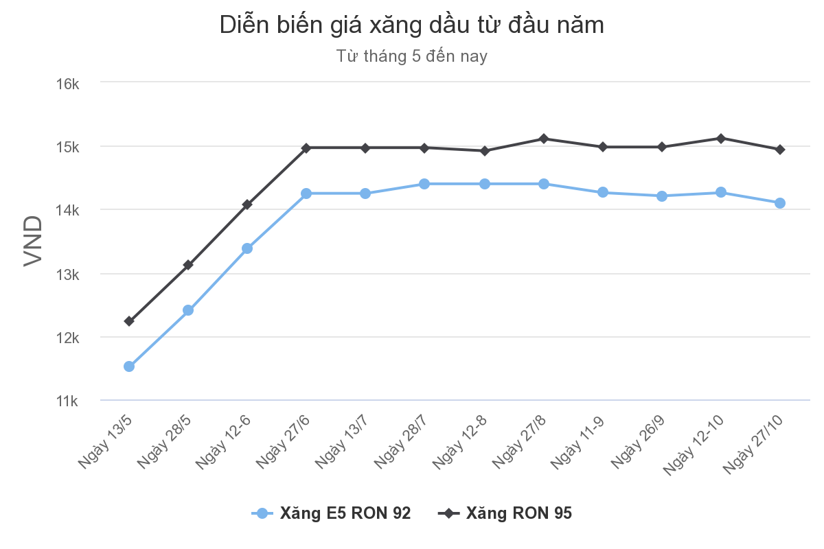 Giá xăng giảm từ 15h hôm nay Ảnh 1