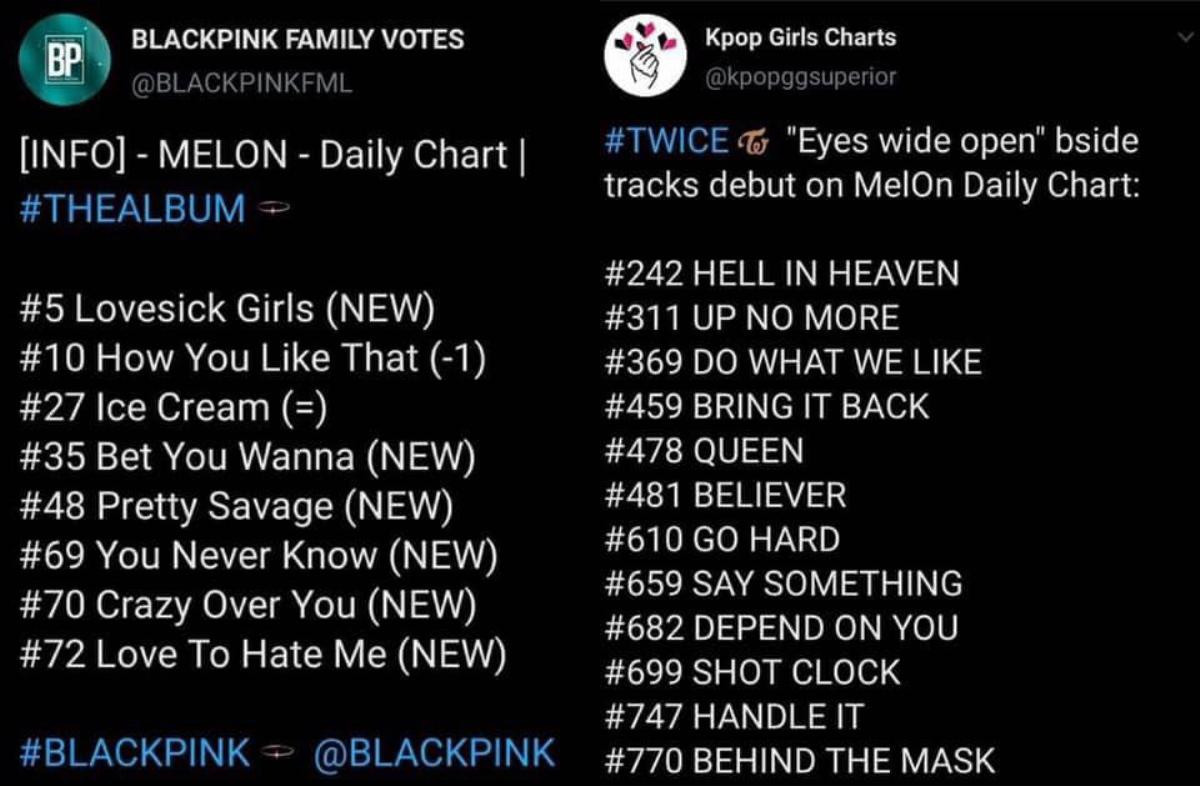 TWICE và màn comeback 'thê thảm': Lượt nghe độc nhất thấp kỷ lục, thứ hạng các ca khúc thua xa BLACKPINK Ảnh 5