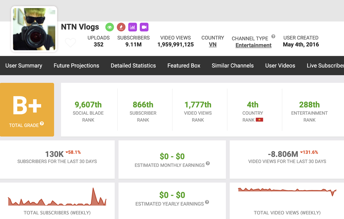 Nghi vấn kênh YouTube có hơn 9 triệu người đăng ký của NTN bị tắt kiếm tiền Ảnh 2