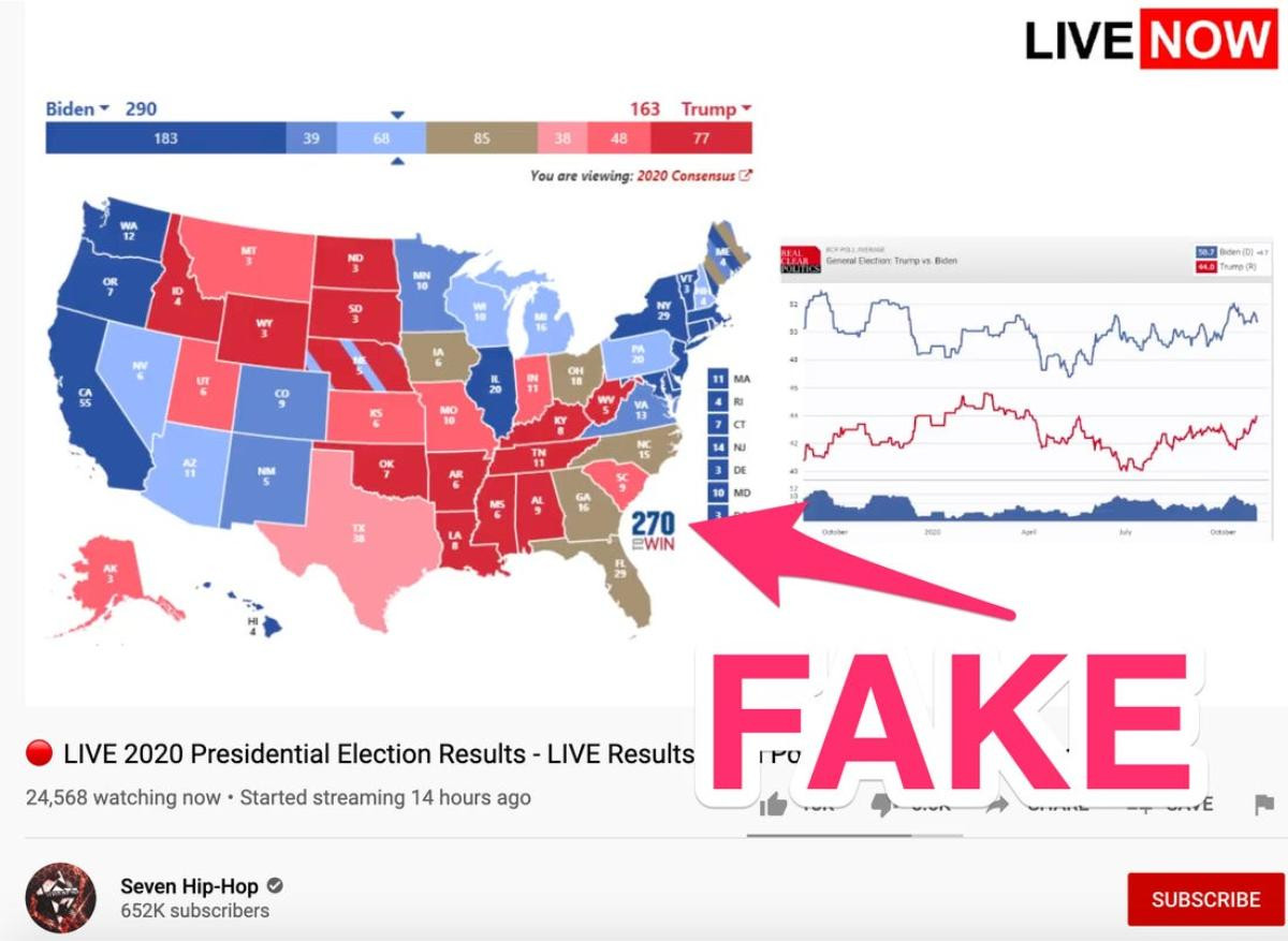 Hàng nghìn người bị lừa xem kết quả bầu cử Tổng thống Mỹ giả mạo trên YouTube Ảnh 2