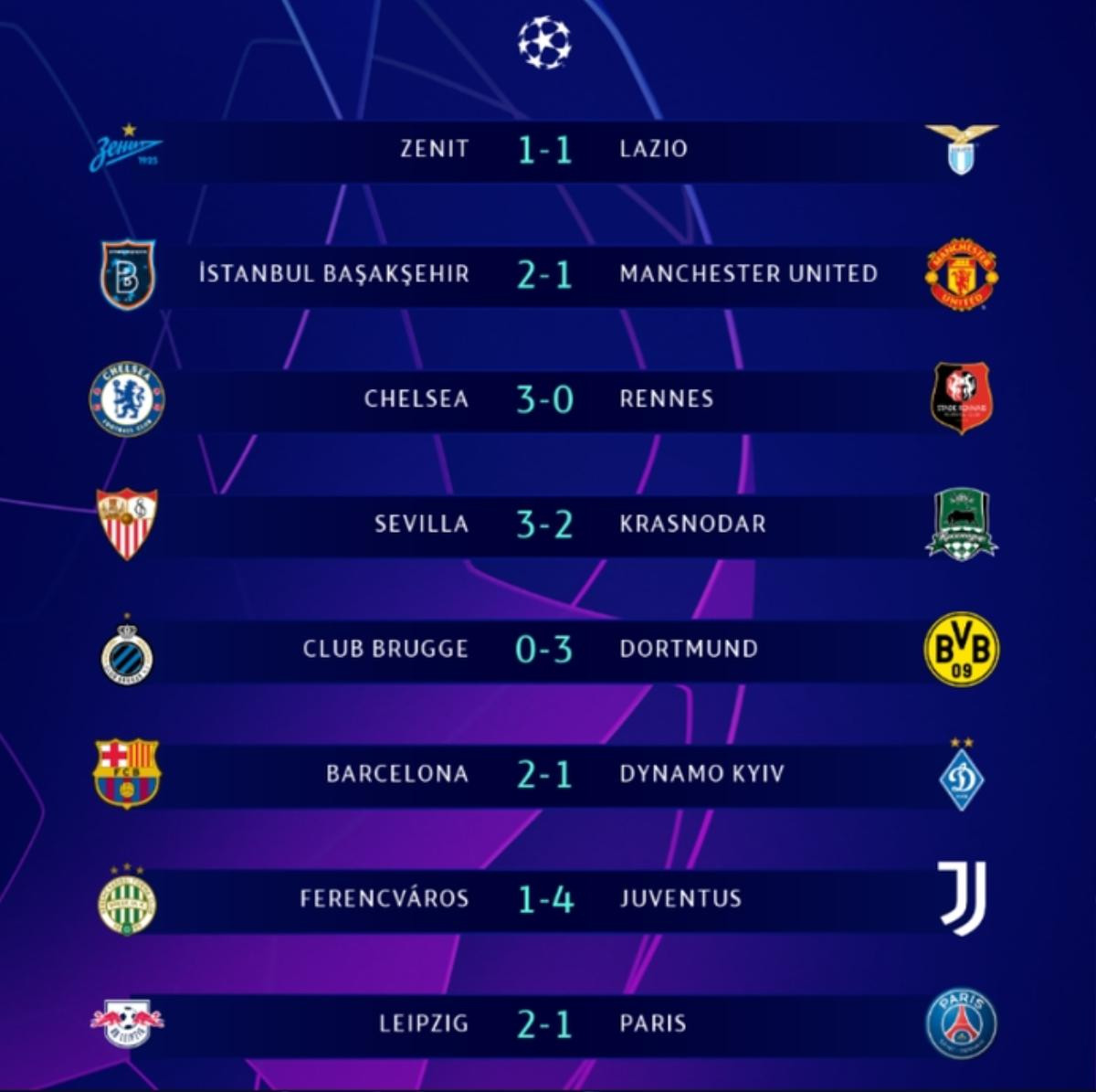 MU phòng ngự 'như trẻ con lên 10', thua sốc ở Champions League Ảnh 4