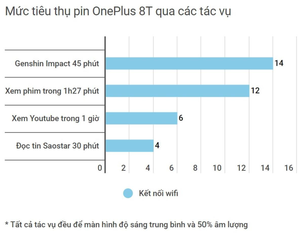 Đánh giá OnePlus 8T 5G: Thiết kế đẹp đi kèm nhiều trang bị cao cấp! Ảnh 38