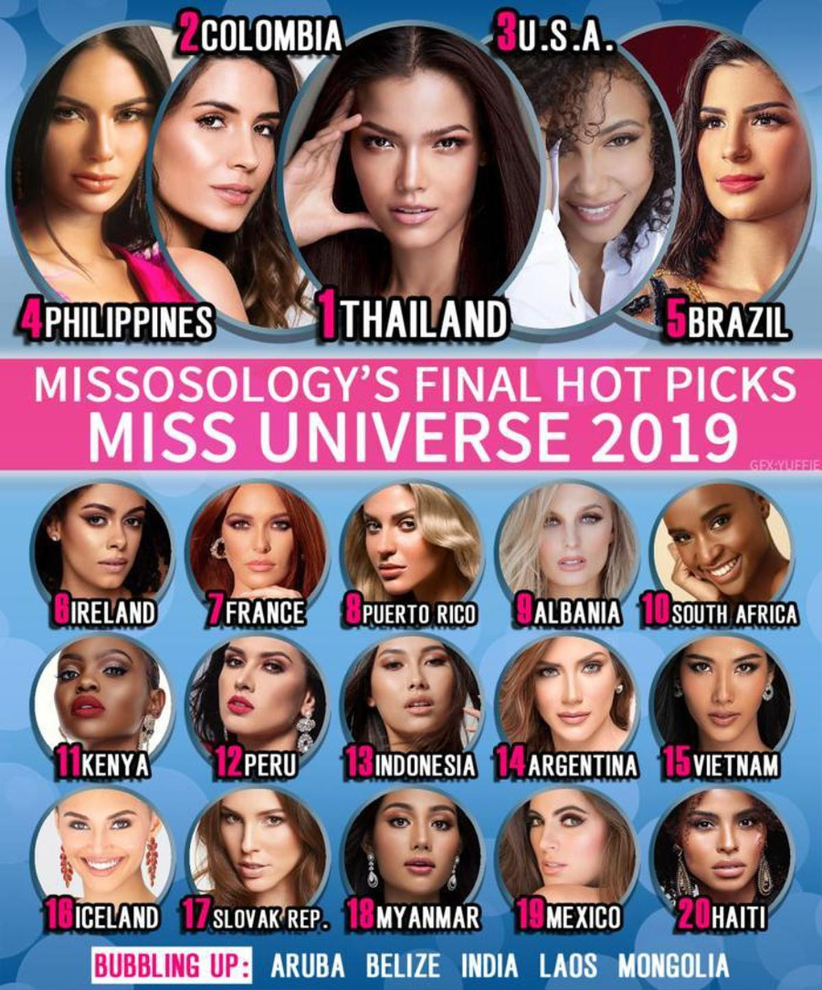 Khánh Vân đang được chú ý nhất Miss Universe, đến Missosology còn 5 lần 7 lượt điểm mặt nhắc tên? Ảnh 6