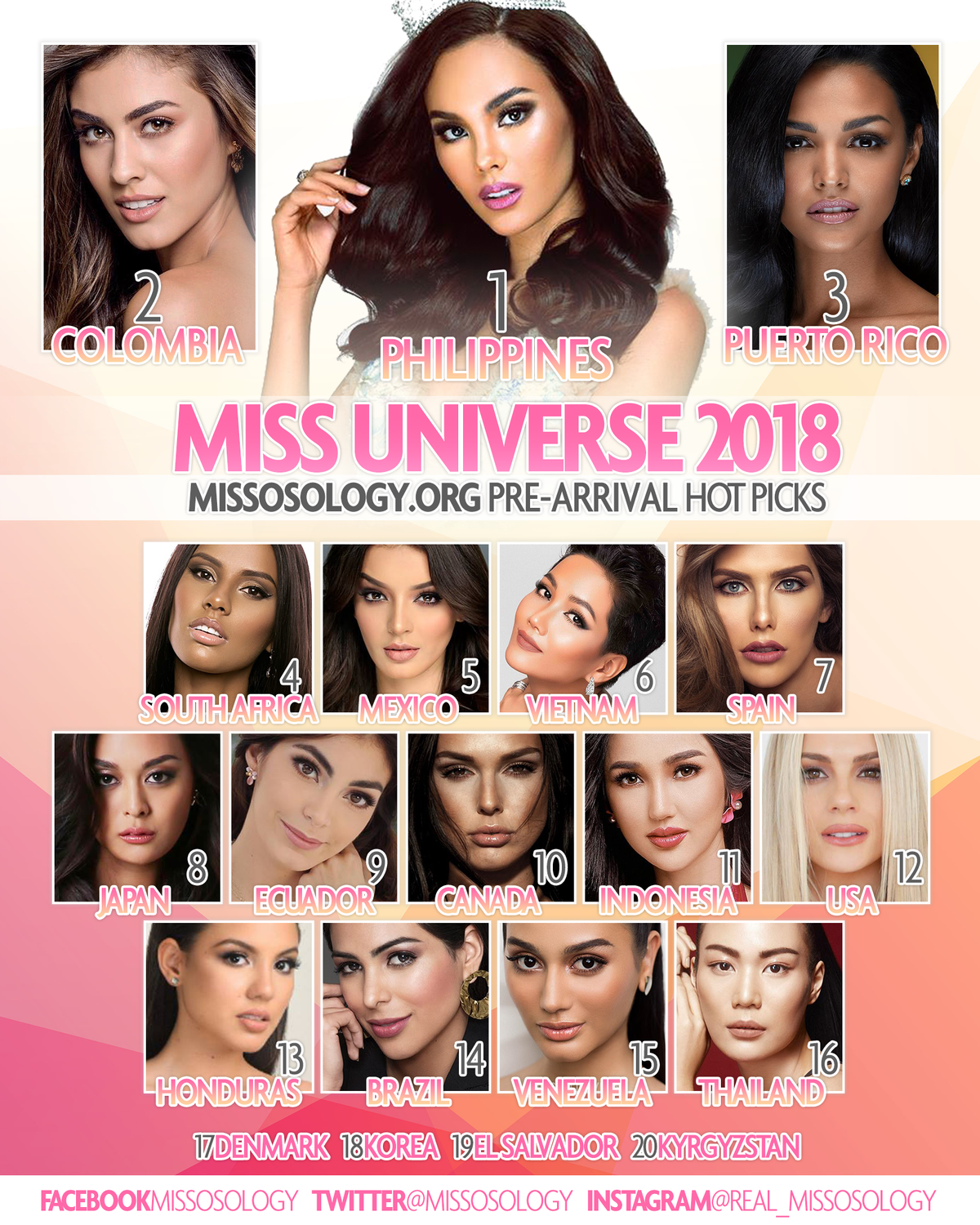 Khánh Vân đang được chú ý nhất Miss Universe, đến Missosology còn 5 lần 7 lượt điểm mặt nhắc tên? Ảnh 5