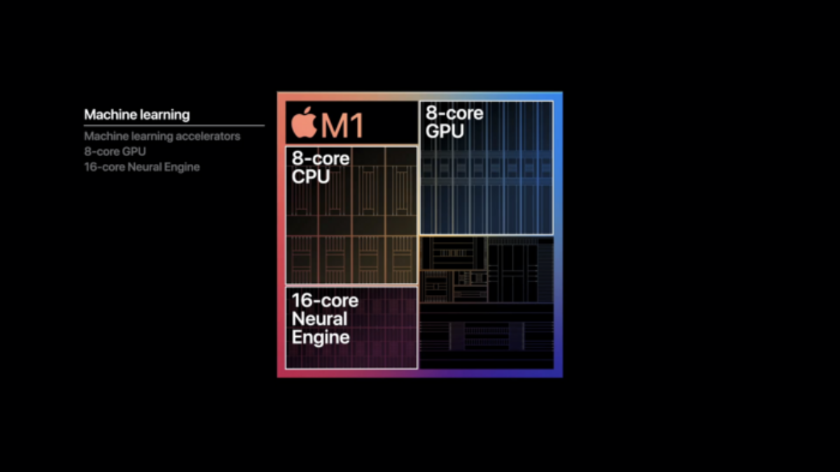 Toàn cảnh sự kiện Apple 10/11: MacBook được 'thay máu' hoàn toàn với dòng chip mới M1 của Apple Ảnh 5