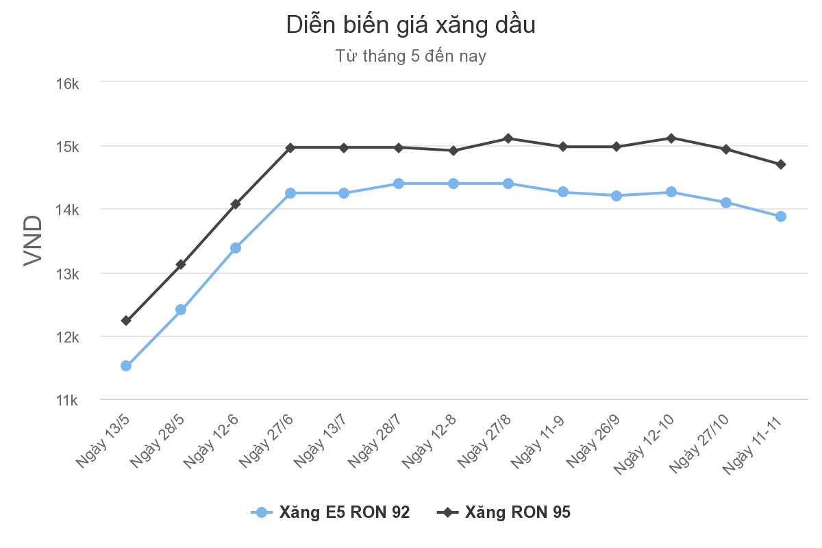 Giá xăng dầu đồng loạt giảm từ 15h hôm nay Ảnh 1