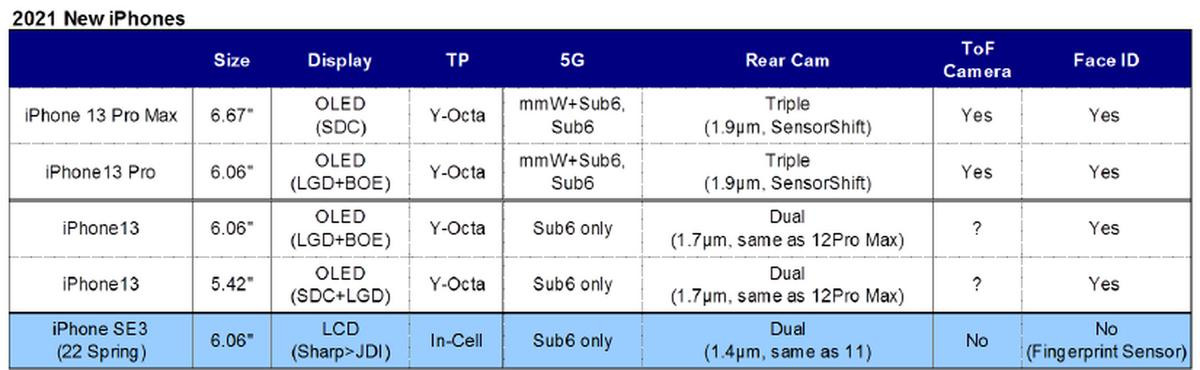 Tin vui cho những ai đang mong chờ iPhone 13 của Apple Ảnh 5