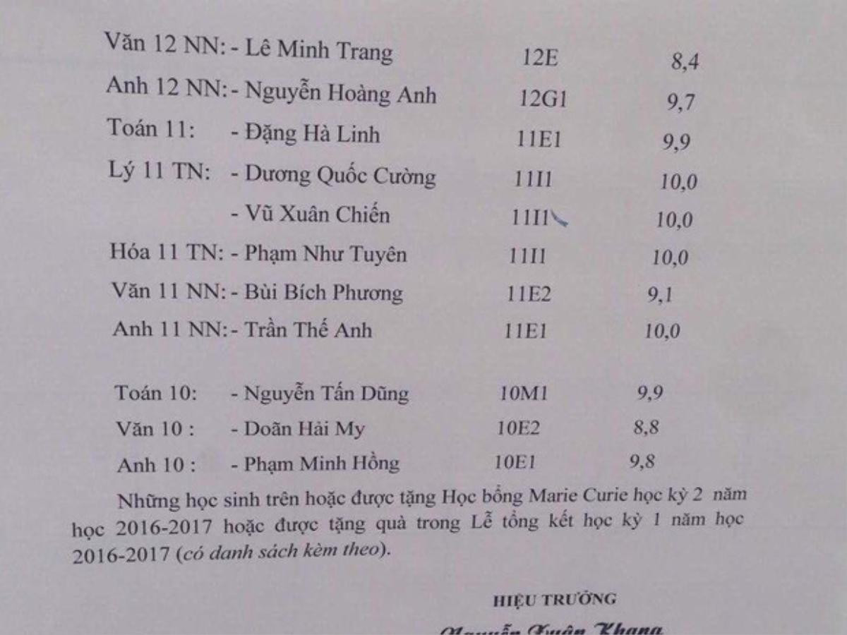 'Bạn gái tin đồn' Đoàn Văn Hậu lộ bảng điểm thời đi học khiến dân tình 'choáng váng' Ảnh 3